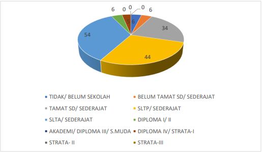 Data Pekerjaan dalam KK